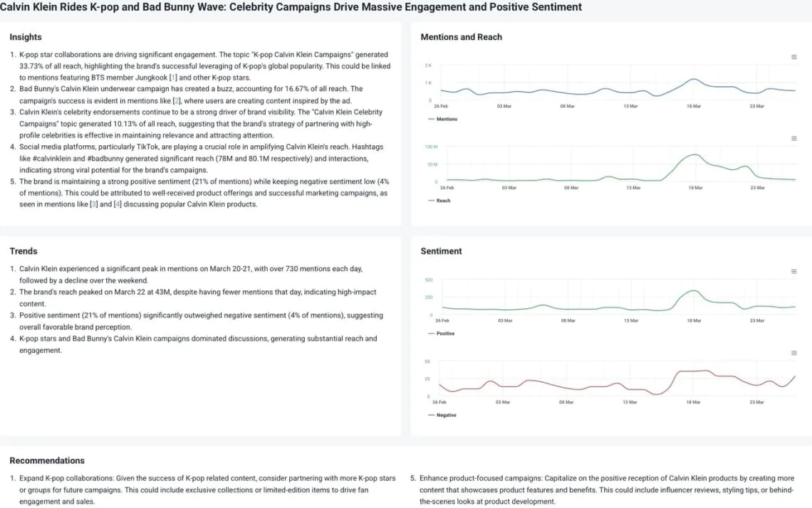 Brand performance analysis conducted by aI brand assistant from Brand24