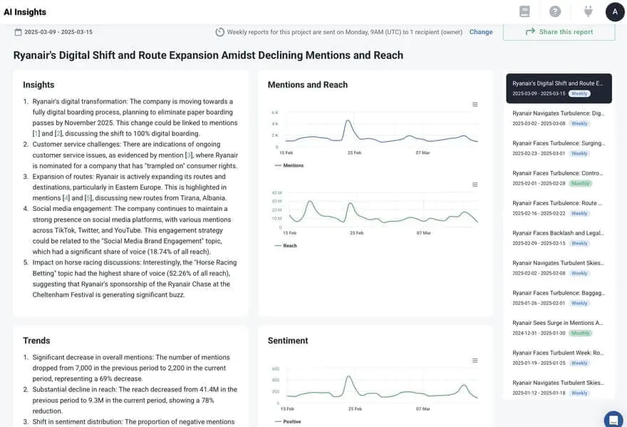 Leverage AI tool like Brand24 to discover your social media insights as a PRO!