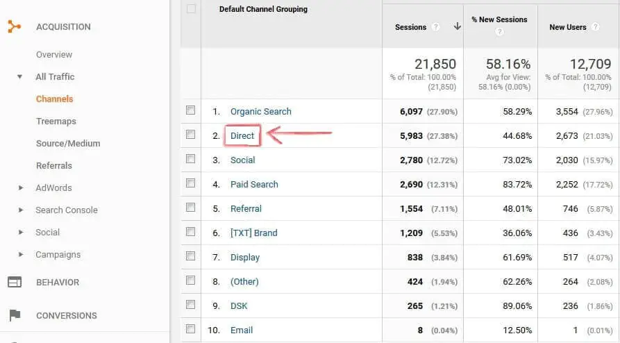 Website traffic metric