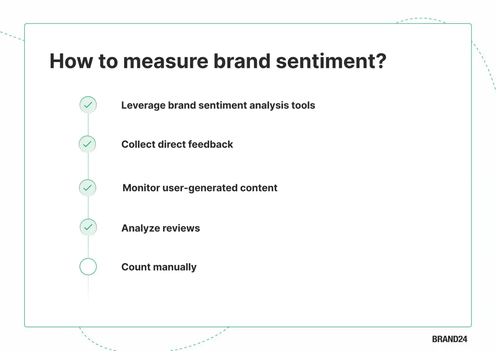 How to measure brand sentiment - infographic