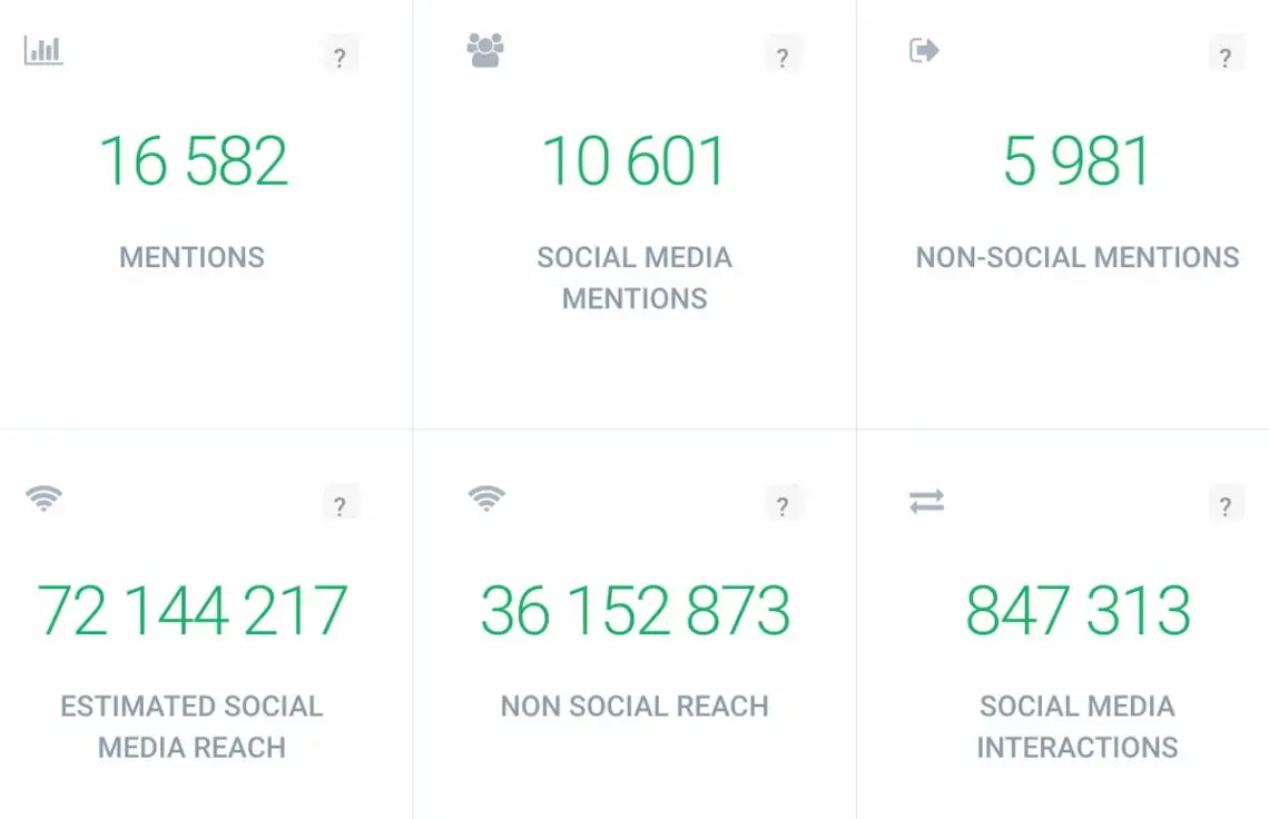 brand24 ai tool mentions reach details