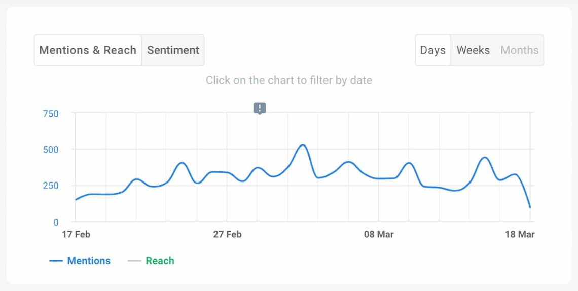 mentions volume brand24