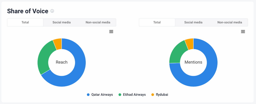 share of voice comparison brand24 ai feature