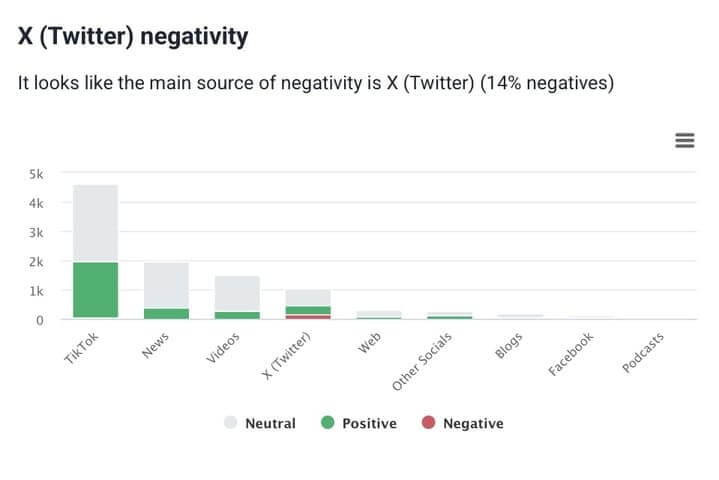 Sentiment analysis for Fenty Beauty by Brand24 - the best social monitoring tool