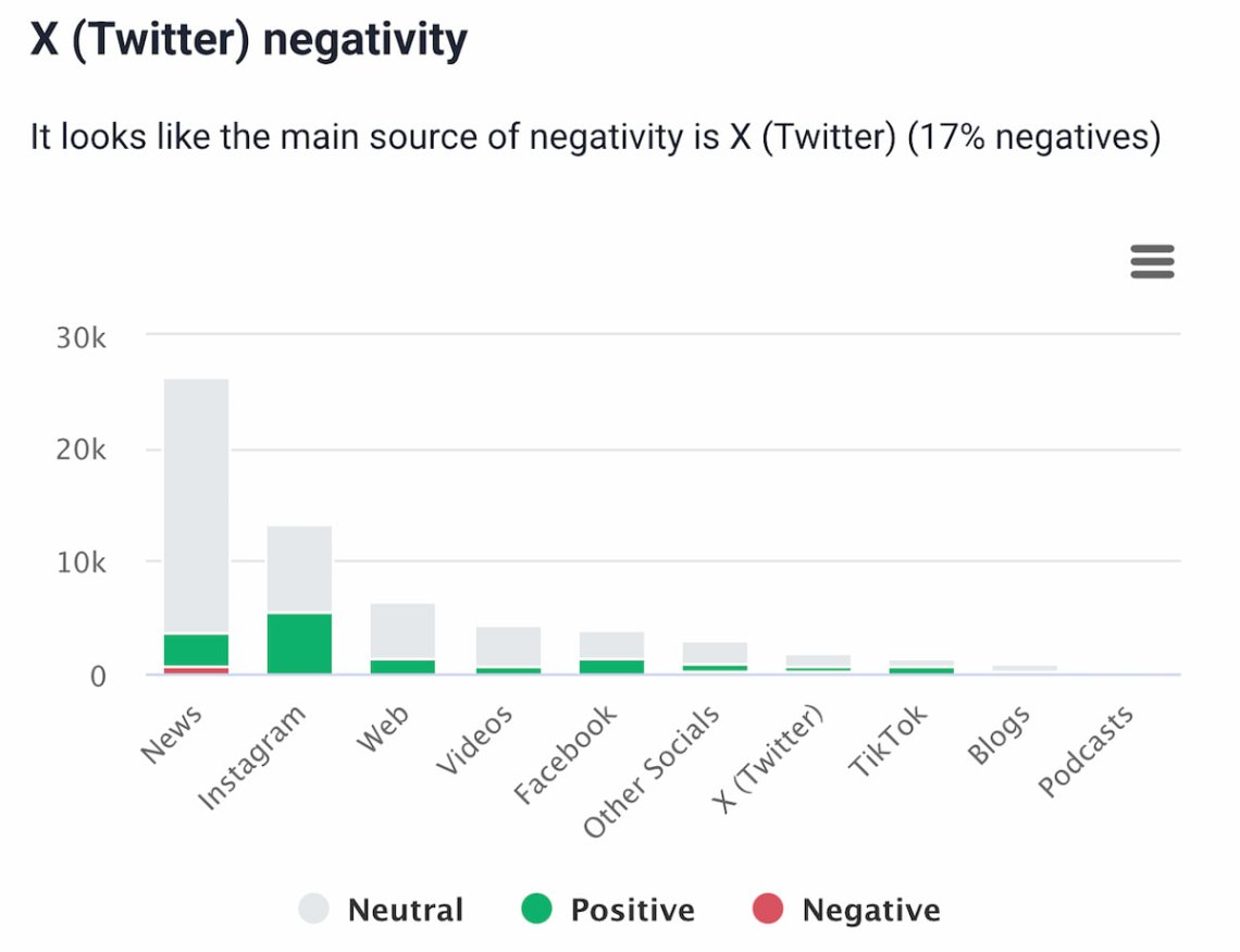 brand24 ai metrics analysis