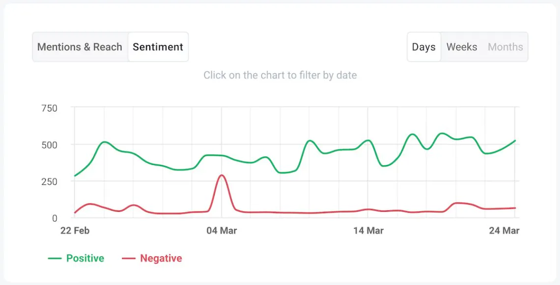 brand24 ai sentiment analysis