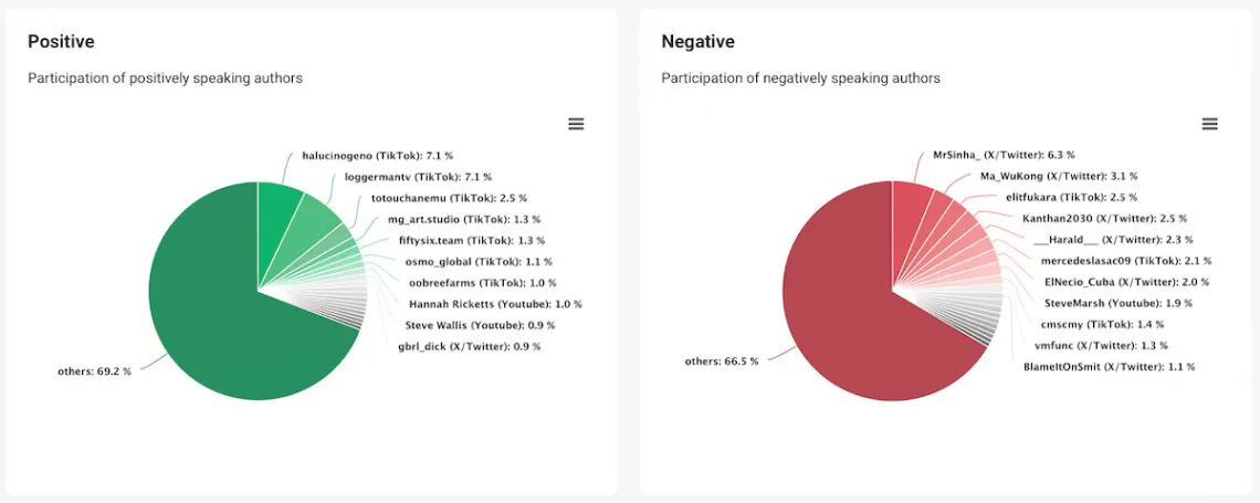 brand24 ai influencer analysis