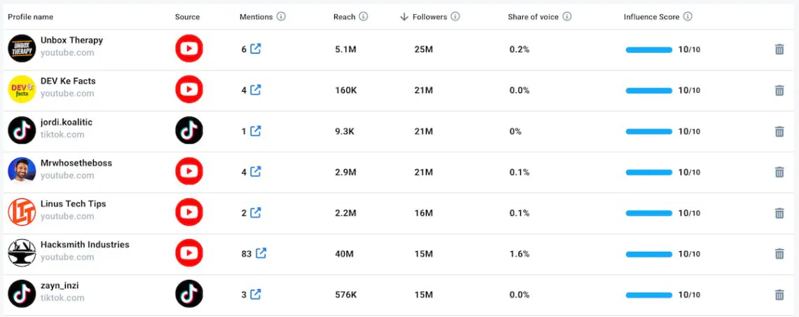 brand24 ai-powered influencer tab