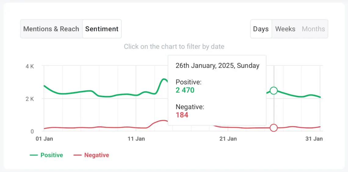 brand24 ai sentiment analysis to check market presence