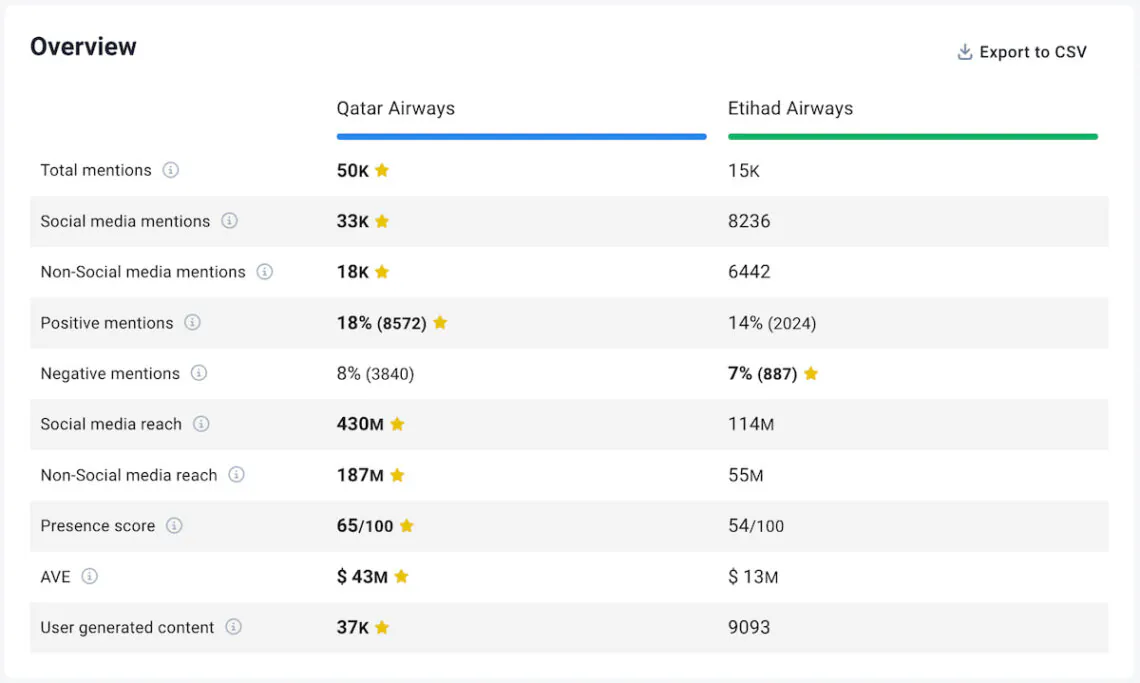 brand24 ai-powered compare projects
