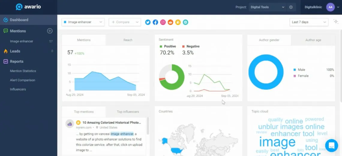 Awario dashboard