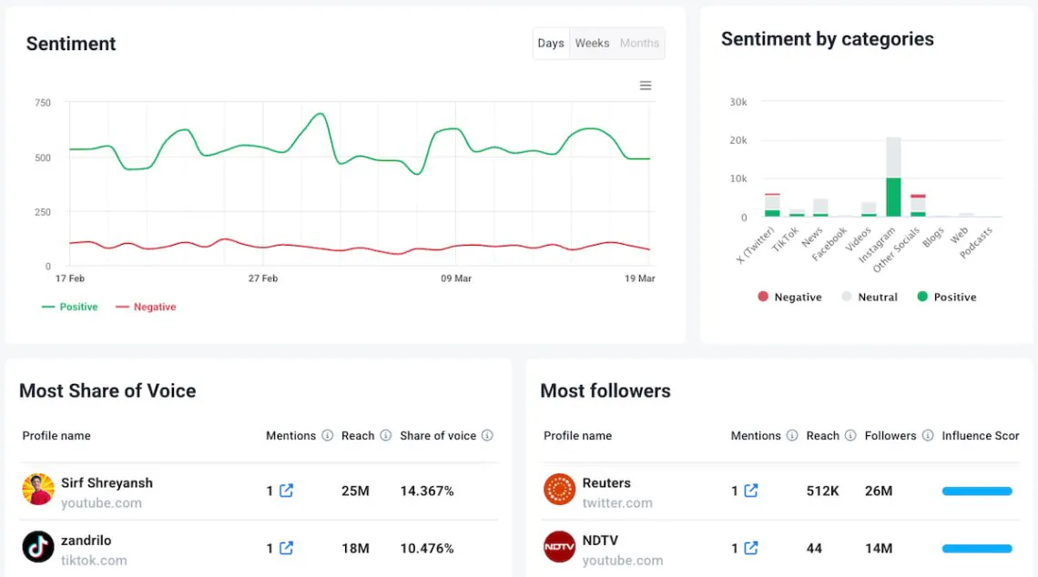 brand24 is the best of media monitoring tools