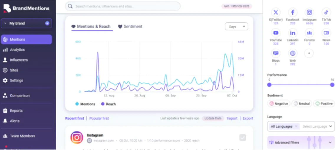 BrandMentions dashboard