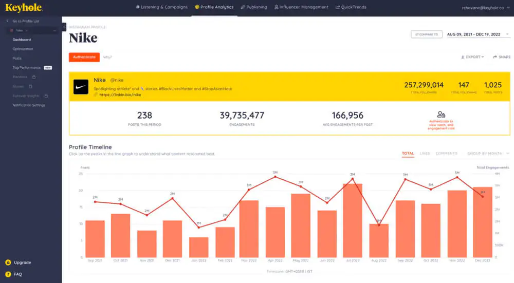 Keyhole - one of online media monitoring tools