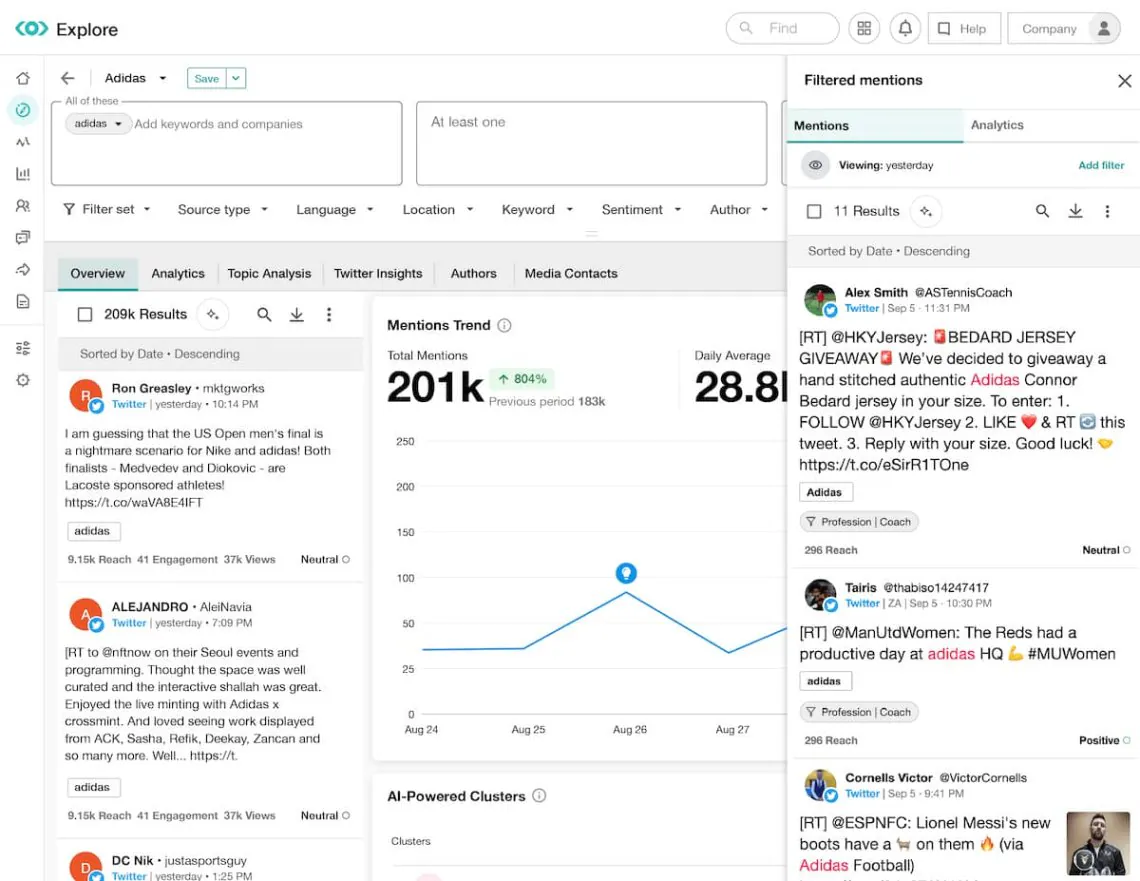 meltwater dashboard