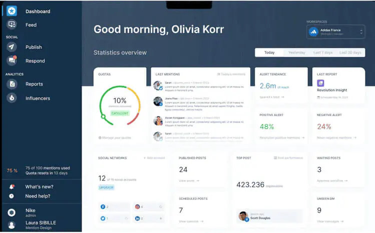 Mention.com dashboard
