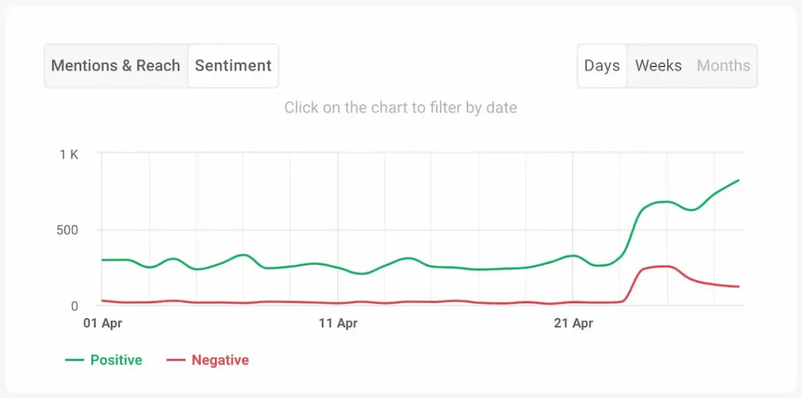 ai sentiment analysis brand24