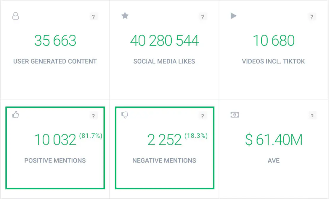 brand24 ai sentiment analysis numbers
