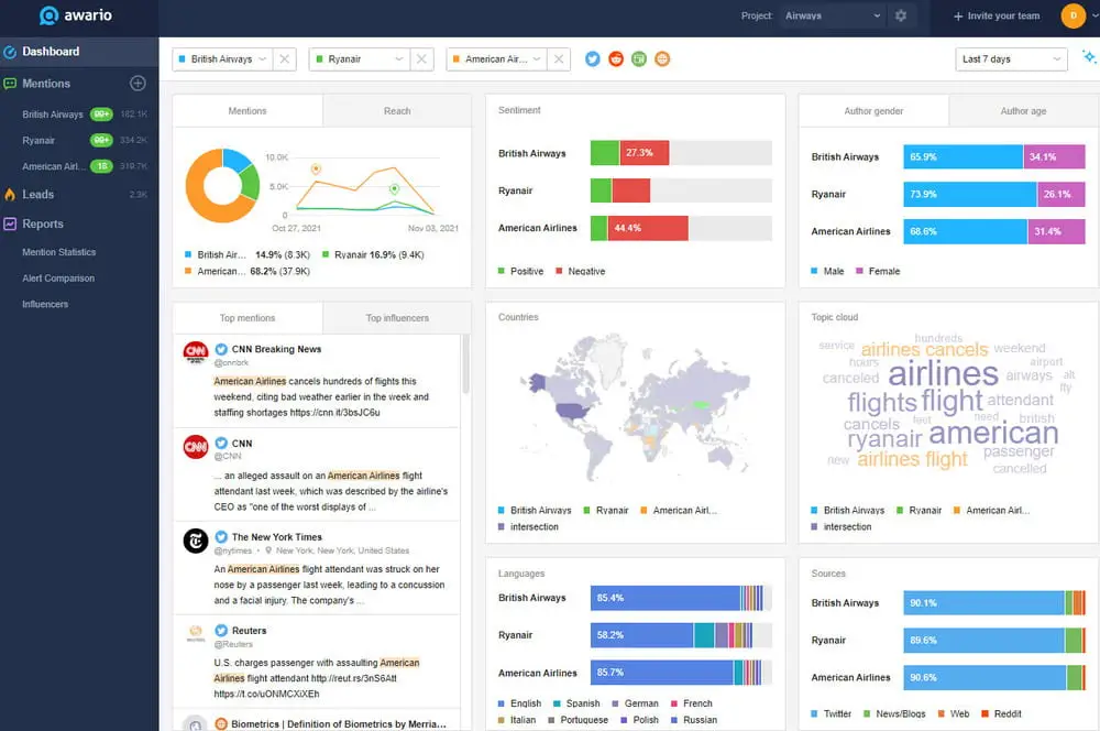 Awario dashboard, one of the social media monitoring tools