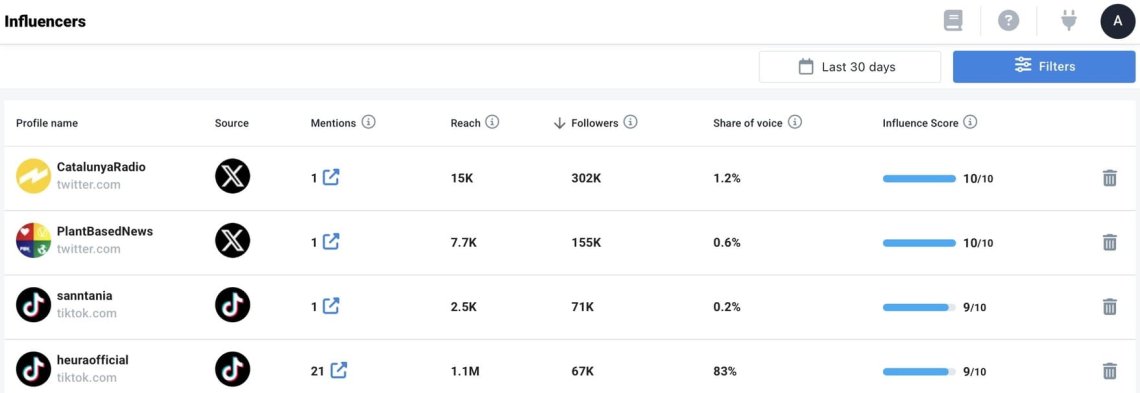 Starting a partnership with an influencer? Here's a guide on how to do it like a PRO!