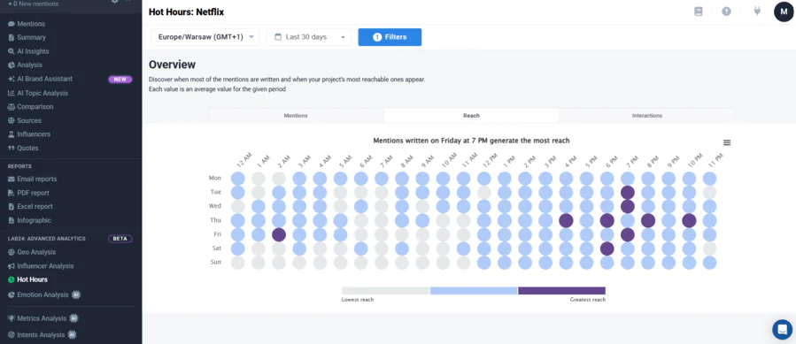 Brand24 dashboard - Hot Hours