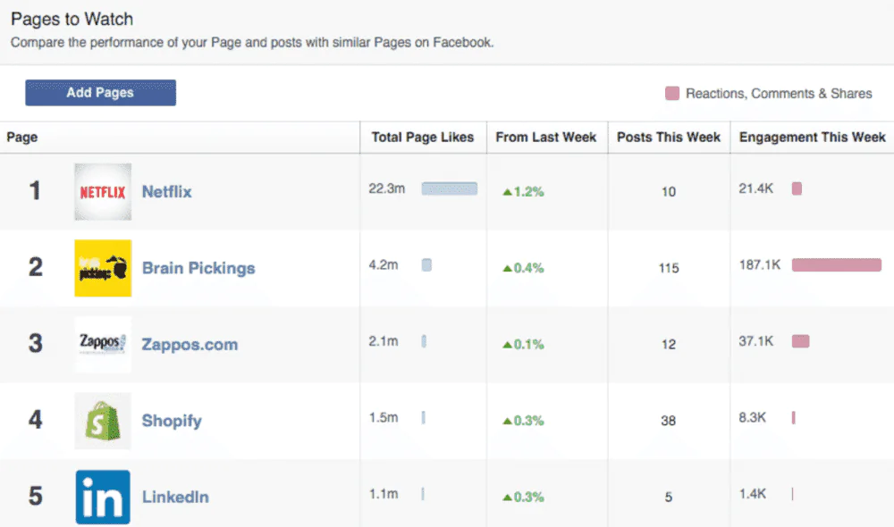 BuzzSumo Facebook Page analyzer