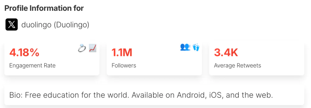 Language learning app: X (Twitter) performance.