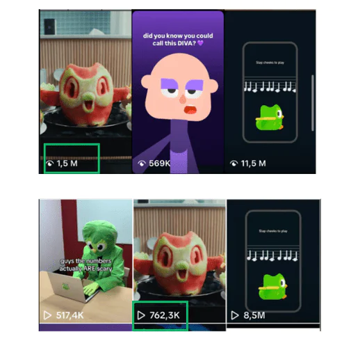 Duolingo's TikTok content performed lower than on Instagram.