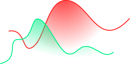ai insights