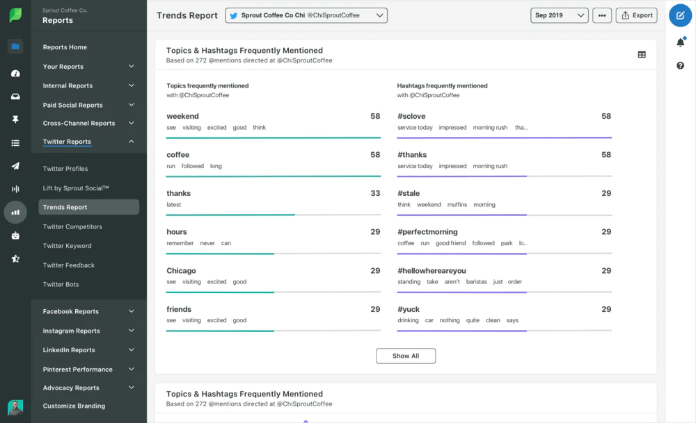 Sprout Social dashboard