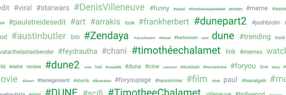 List of related hashtags by Brand24