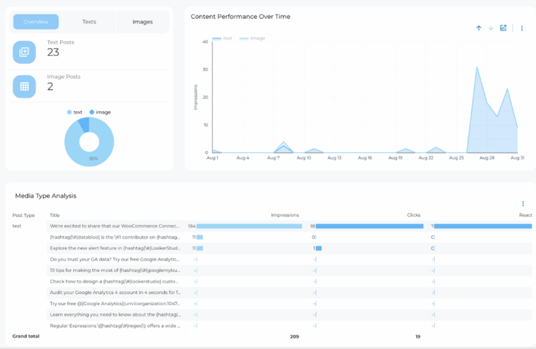 Looker (formerly Google Data Studio): LinkedIn report template