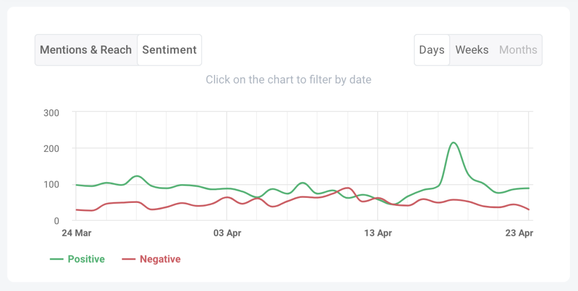 ai sentiment analysis brand24