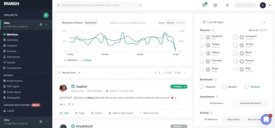 Dashboard of media monitoring tool - Brand24