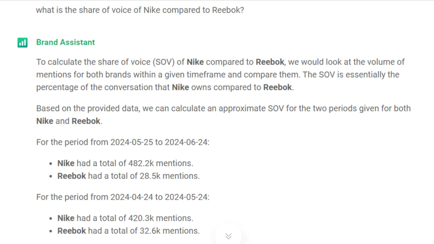 AI-based Brand Assistant for Share of Voice analysis