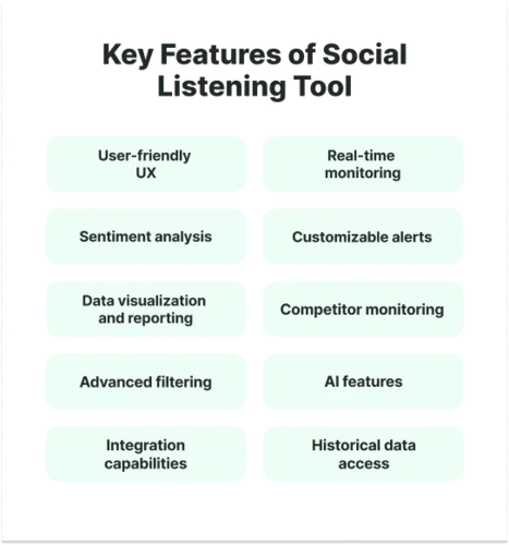 What are the key features of social listening tools: infographic