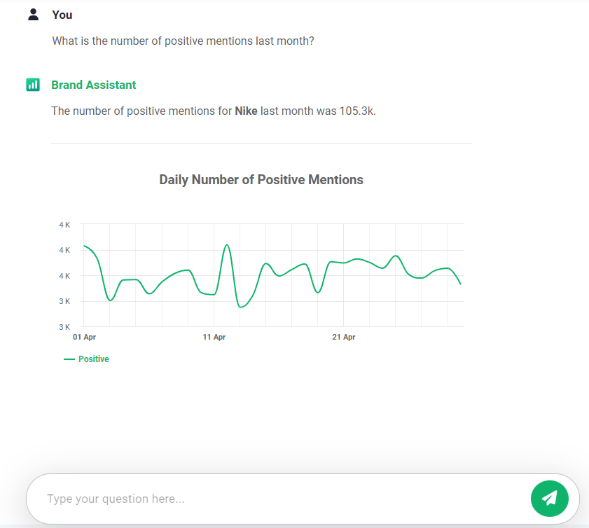 AI Brand Assistant in Brand24, the best AI social media monitoring software - Nike example