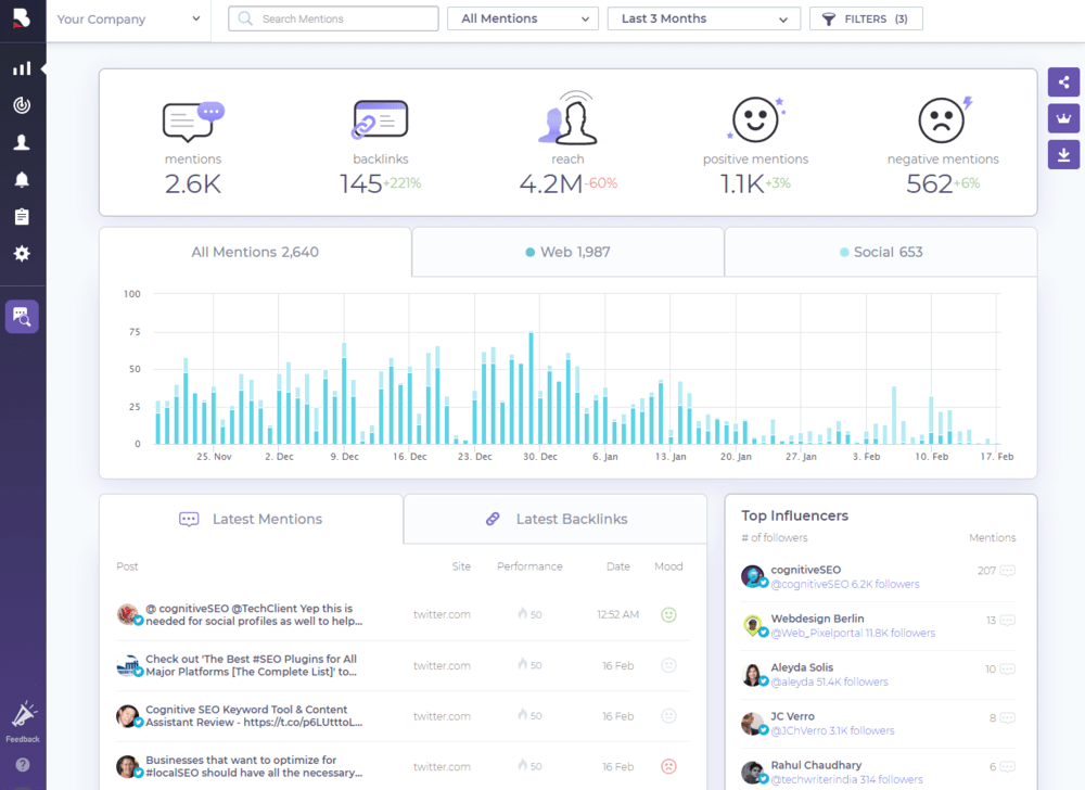 BrandMentions dashboard, one of the tools for tracking social mentions & brand mentions across social platforms