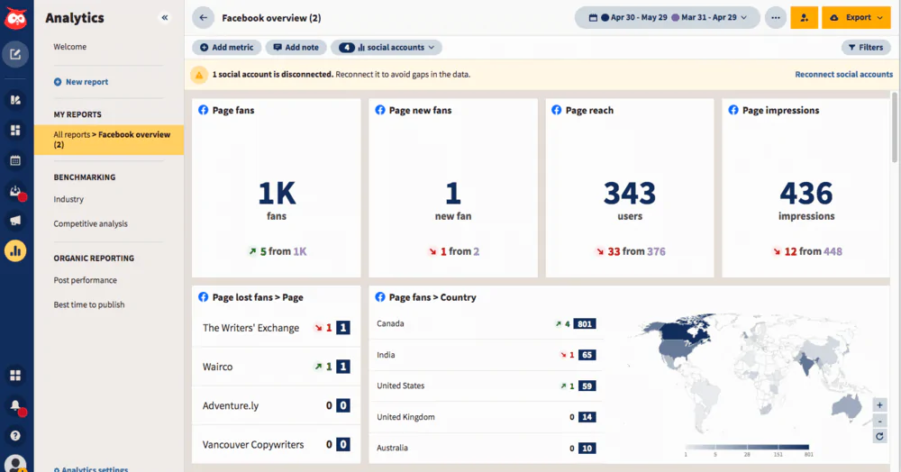 Hootsuite dashboard, one of the top social media monitoring software