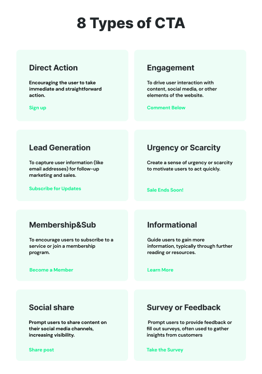 What is CTA and how to use to boost your social media performance?
