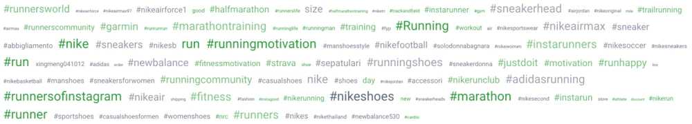 Related hashtags by Brand24.