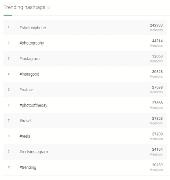 Hashtags related to #ShotoniPhone that are trending on Twitter