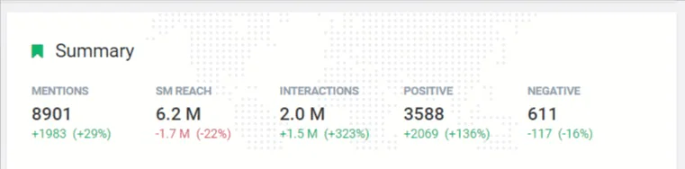 Summary of mentions 