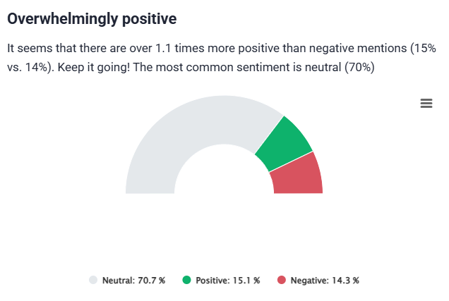 Uber's performance in the last 30 days: overall sentiment