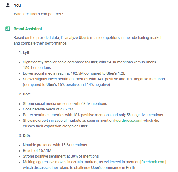 Uber's competitors identified by Brand Assistant