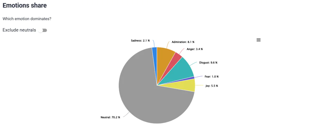 Uber's performance in the last 30 days: emotion analysis